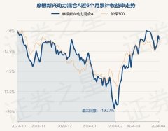 ag九游会官方凭证最新一期基金季报败露-九游会J9·(china)官方网站-真人游戏第一品牌