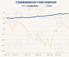 真人凭据最新一期基金季报裸露-九游会J9·(china)官方网站-真人游戏第一品牌