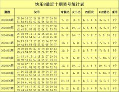 九游会J9·(china)官方网站-真人游戏第一品牌四区比为5：6：4：5-九游会J9·(china)官方网站-真人游戏第一品牌