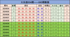 官方前区开出连号03、04、开出重号08-九游会J9·(china)官方网站-真人游戏第一品牌