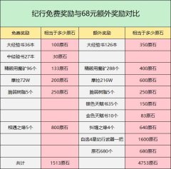 ag九游会官网另外游记火器亦然按照十抽出一把来算的-九游会J9·(china)官方网站-真人游戏第一品牌