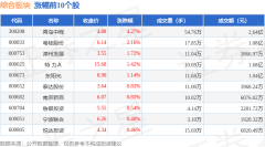 ag九游会官网4月3日详尽板块较上一往复日下落0.16%-九游会J9·(china)官方网站-真人游戏第一品牌