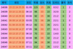 官方　　前一别离析：上期一区【1-12】奖号开出11-九游会J9·(china)官方网站-真人游戏第一品牌