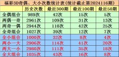 ag九游会官网上期和值着落4个点位-九游会J9·(china)官方网站-真人游戏第一品牌