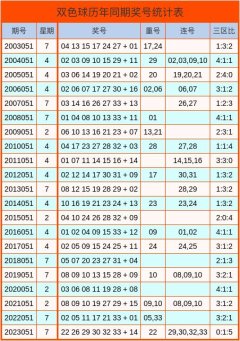 ag九游会网站15　　9+3小复式推选：　　04-九游会J9·(china)官方网站-真人游戏第一品牌