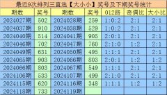 真人在前9次直选【大小小】分散中-九游会J9·(china)官方网站-真人游戏第一品牌