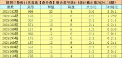 官方　　　　胪列三上期奖号为733-九游会J9·(china)官方网站-真人游戏第一品牌