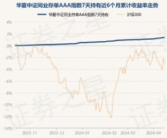 九游会J9·(china)官方网站-真人游戏第一品牌债券占净值比99.92%-九游会J9·(china)官方网站-真人游戏第一品牌