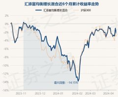 官方历史数据露馅该基金近1个月下降0.65%-九游会J9·(china)官方网站-真人游戏第一品牌