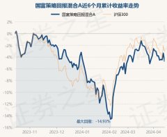 ag九游会官方基金十大重仓股如下：该基金的基金司理为王晓宁-九游会J9·(china)官方网站-真人游戏第一品牌