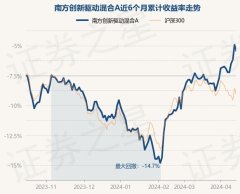 ag九游会网站历史数据裸露该基金近1个月高潮4.47%-九游会J9·(china)官方网站-真人游戏第一品牌