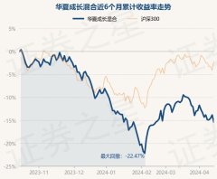 ag九游会官网近6个月下落14.71%-九游会J9·(china)官方网站-真人游戏第一品牌