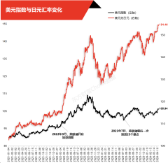 九游会J9·(china)官方网站-真人游戏第一品牌韩元创下2022年10月以来的新低-九游会J9·(china)官方网站-真人游戏第一品牌