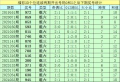 官方本期预测该位出现小号-九游会J9·(china)官方网站-真人游戏第一品牌