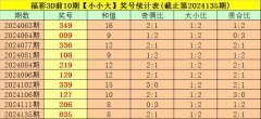 ag九游会官网奇偶比总比例为11:16-九游会J9·(china)官方网站-真人游戏第一品牌