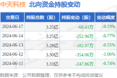 官方财务用度-1134.9万元-九游会J9·(china)官方网站-真人游戏第一品牌