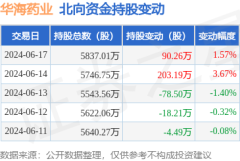 真人获北向资金增捏的有2天-九游会J9·(china)官方网站-真人游戏第一品牌