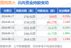 ag九游会网站同比下跌3.02%；归母净利润4.16亿元-九游会J9·(china)官方网站-真人游戏第一品牌