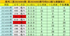 ag九游会网站百十个位号码直选分袂遗漏11期、9期和17期-九游会J9·(china)官方网站-真人游戏第一品牌