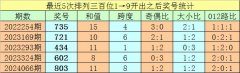 ag九游会网站012路比为2:0:1-九游会J9·(china)官方网站-真人游戏第一品牌